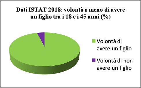 Grafico n° 2 ISTAT 2018 Centro PMA Palmer